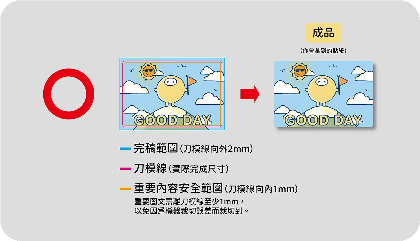 塗り足しと安全範囲はどのように設定しますか？