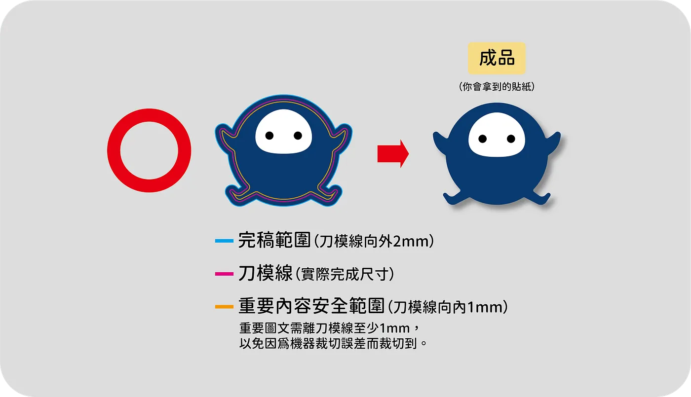 出血與安全範圍怎麼設定？