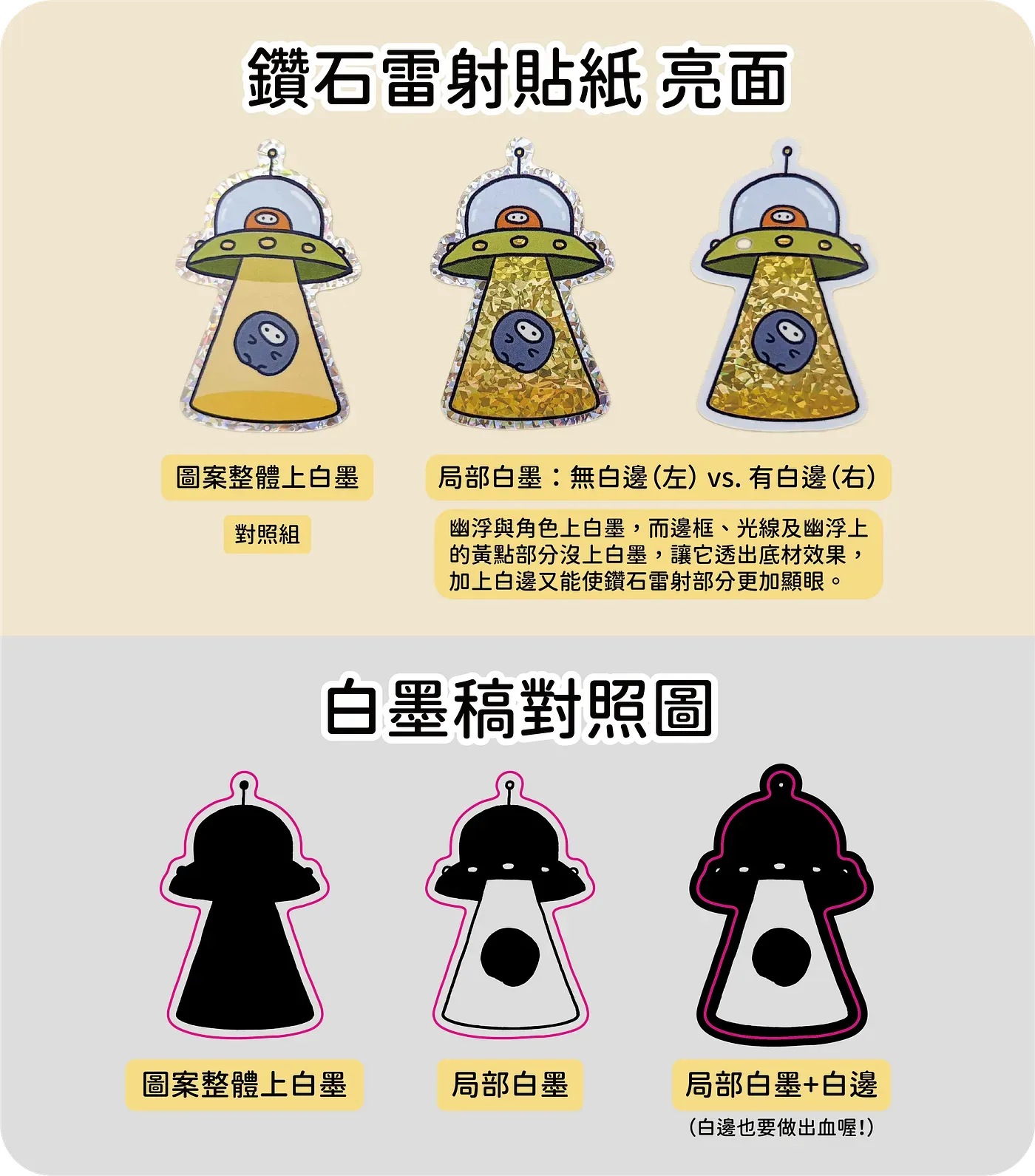 白墨製作建議