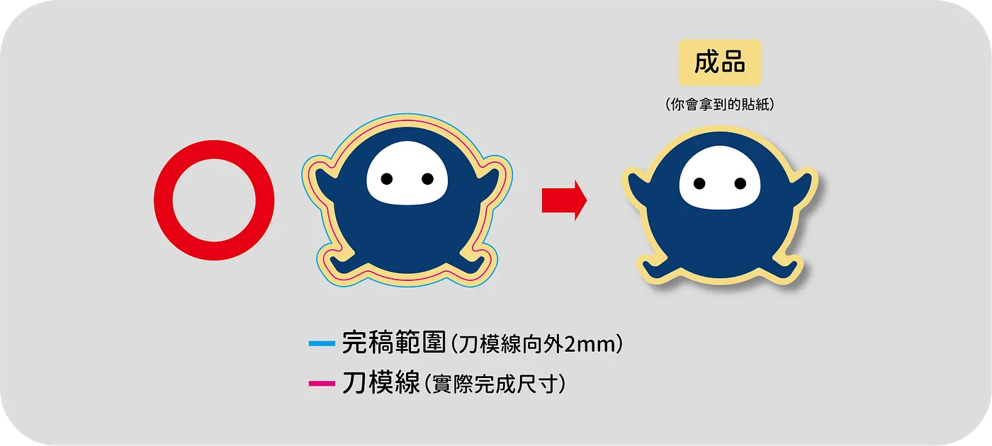 塗り足しと安全範囲はどのように設定しますか？