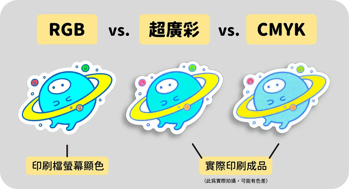 差異比較冷色系刀模