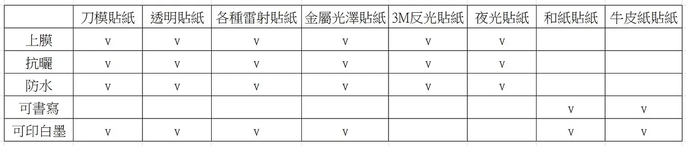 材質比較表
