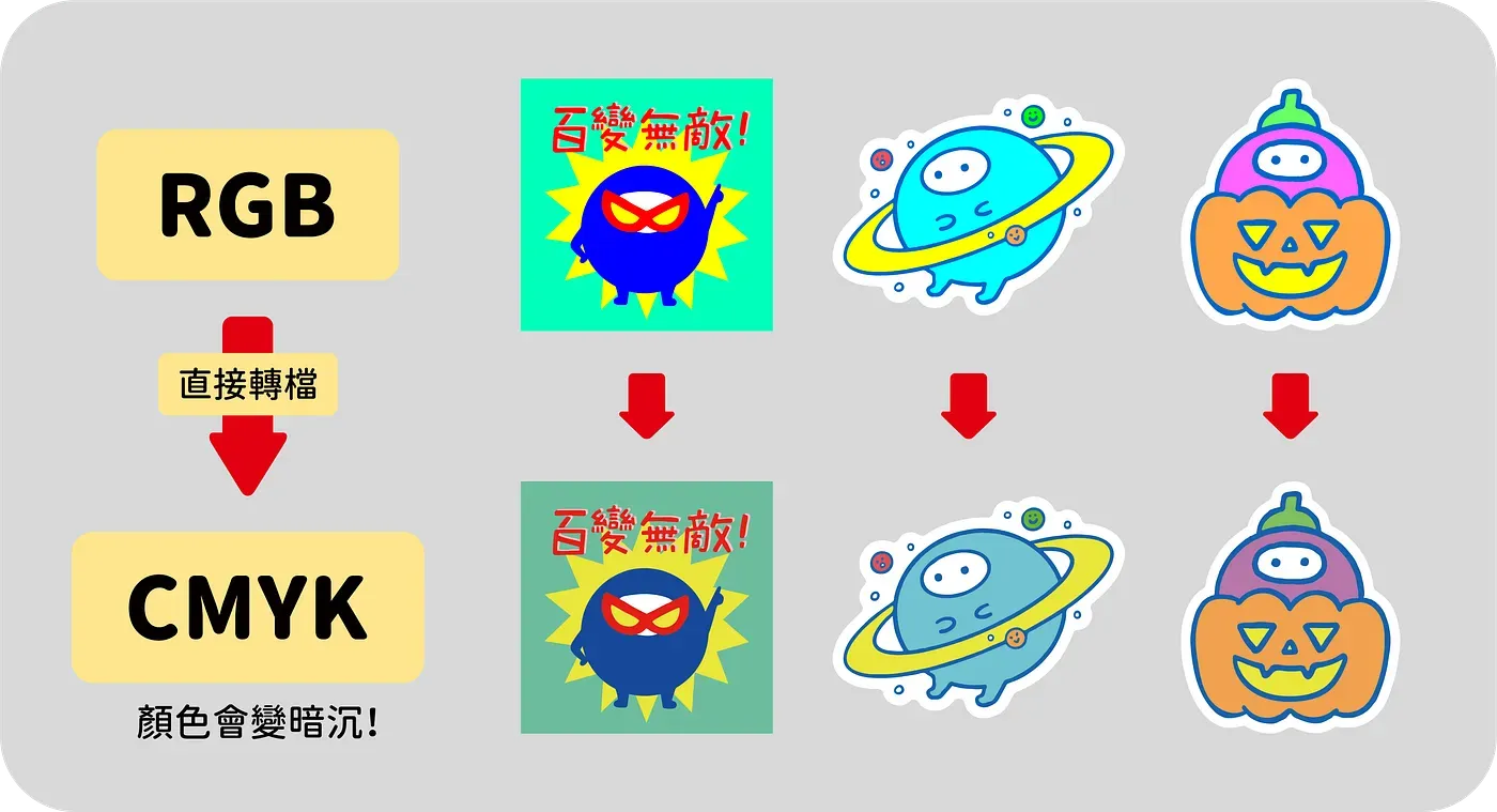 RGB to CMYK 直接轉檔問題