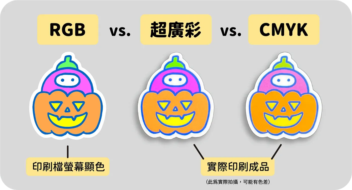 差異比較暖色系刀模